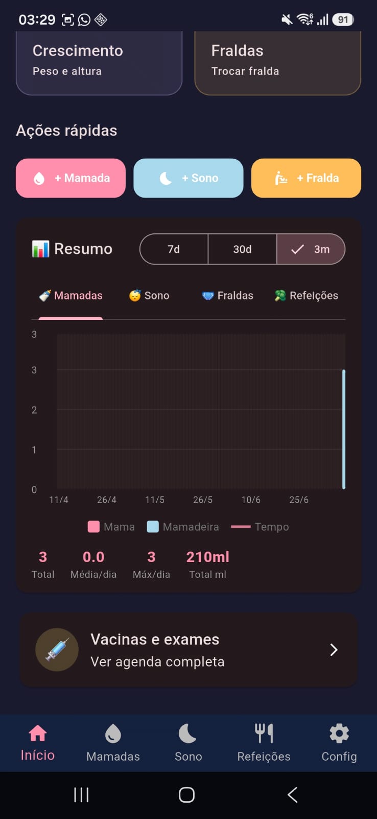 Gráfico de resumo na tela inicial